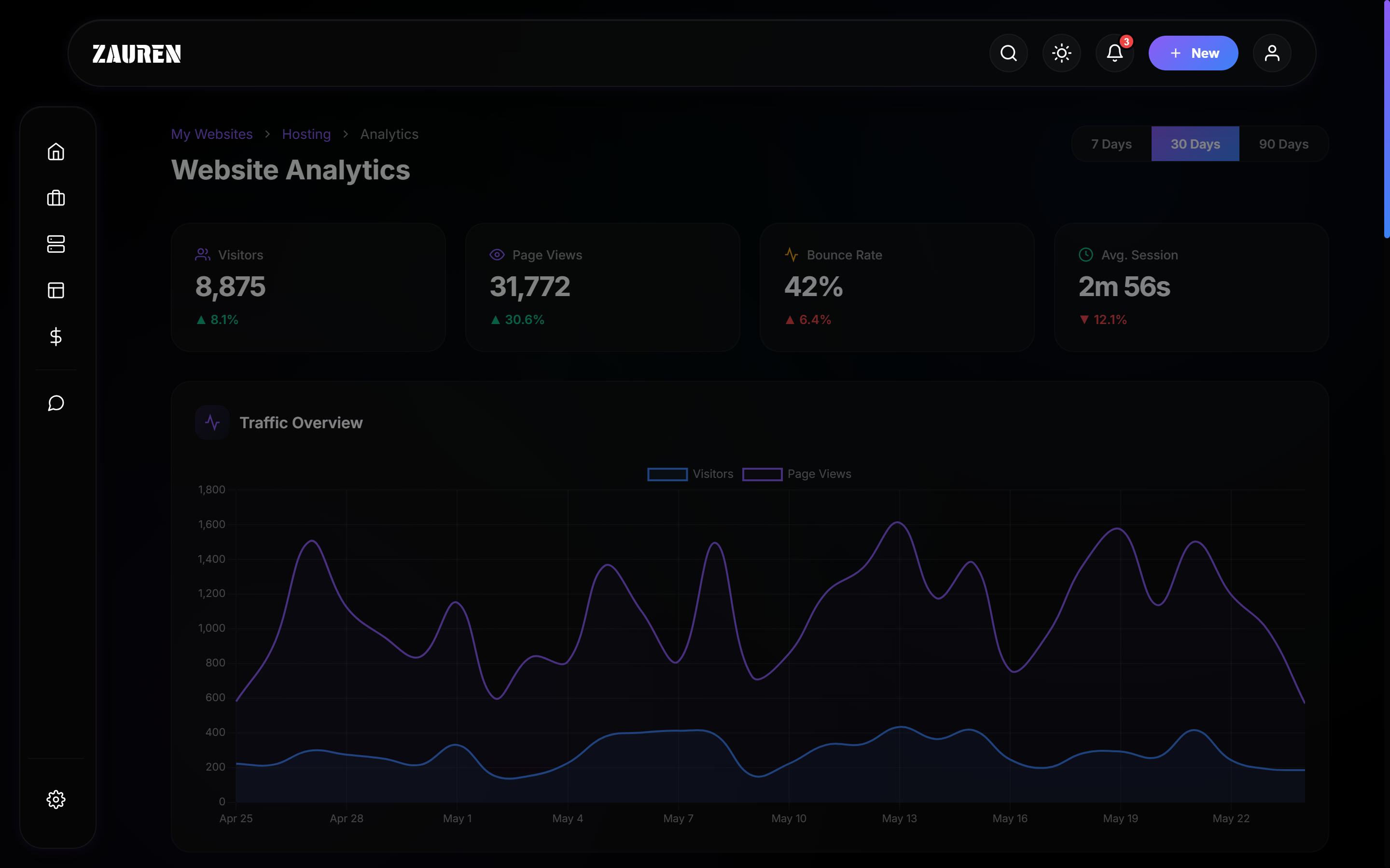 ZAUREN Analytics
